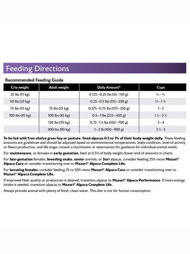 Mazuri® Alpaca Care (Crumbles)